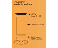 Šachtové dno plastové DN 300 přímé - průchozí pro KG 150 (4)