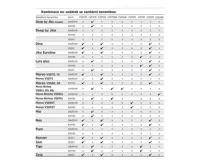 Samozavírací WC sedátko, duroplast, bílé, s odnímatelnými panty CLICK (4)