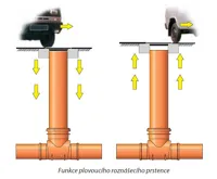 Šachtové dno plastové DN 300 přímé - průchozí pro KG 125 (7)