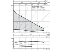 WILO Stratos PICO 25/1-4 oběhové čerpadlo pro topení (3)