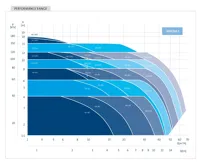GRUNDFOS Oběhové čerpadlo MAGNA3 50-180 F 280 1x230V PN6/10 Čerpadlo pro topení (2)